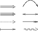 $$\begin{xy}
    {\ar@{=>}(0,15)*{};(10,15)*{}}; 
    {\ar@3{->}(0,10)*{};(10,10)*{}}; 
    {\ar@2{:>}(0,5)*{};(10,5)*{}}; 
    {\ar@{|->}(0,0)*{};(10,0)*{}}; 
    {\ar@2{~>}(15,0)*{};(25,0)*{}}; 
    {\ar@{->>}(15,5)*{};(25,5)*{}}; 
    {\ar@{<->}(15,10)*{};(25,10)*{}}; 
    {\ar@/^1pc/(15,15)*{};(25,15)*{}}; 
\end{xy}$$