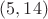 $(5, 14)$