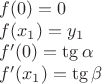 $f(0) = 0$ 

$f(x_1) = y_1$

$f'(0) = \tg \alpha$ 

$f'(x_1) = \tg \beta$
