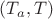$(T_a,T)$