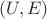 $(U,E)$