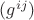 $(g^{ij})$