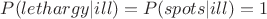 $P(lethargy|ill)=P(spots|ill)=1$
