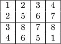 $$\begin{tabular}{|c|c|c|c|}
\hline
1&2&3&4\\
\hline
2&5&6&7\\
\hline
3&8&7&8\\
\hline
4&6&5&1\\
\hline
\end{tabular}$$