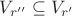 $V_{r''}\subseteq V_{r'}$