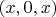 $(x,0,x)$