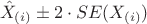 $$\hat{X}_{(i)}\pm 2\cdot SE(X_{(i)}) $$