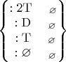 $\left\{
\begin{matrix}
\mathrm{:2T}~~~~_\varnothing\\
~\mathrm{:D}~~~~_\varnothing\\
~\mathrm{:T}~~~~_\varnothing\\
~:\varnothing~~~~_\varnothing\\
\end{matrix}
\right\}$