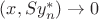 $(x,Sy_n^*)\to 0$