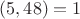 $(5,48)=1$ $(5,48)=1$