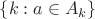 $\{k : a \in A_k\}$