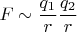$$F\sim\frac{q_1}{r}\frac{q_2}{r}$$