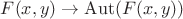 $F(x,y) \to \operatorname{Aut}(F(x,y))$