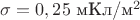 $\sigma = 0,25 $ мКл/м$^2$