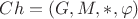 $Ch=(G,M,*,\varphi)$