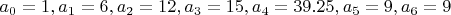 $a_0=1, a_1=6, a_2=12, a_3=15, a_4=39.25, a_5=9, a_6=9$