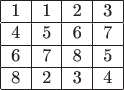 $$\begin{tabular}{|c|c|c|c|}
\hline
1&1&2&3\\
\hline
4&5&6&7\\
\hline
6&7&8&5\\
\hline
8&2&3&4\\
\hline
\end{tabular}$$