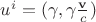 $u^i=(\gamma, \gamma\frac{\mathbf v}c)$