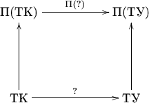 $$
\xymatrix{
    \text{П(ТК)} \ar[rr]^{\text{П(?)}}   & & \text{П(ТУ)}         \\
\\
    \text{ТК} \ar[rr]^{\text{?}} \ar[uu] & &  \text{ТУ} \ar[uu]
}
$$