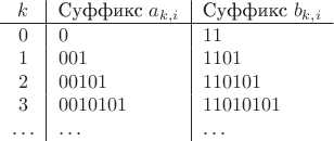 $$\begin{tabular}{c|l|l}
$k$ & Суффикс $a_{k,i}$ & Суффикс $b_{k,i}$ \\
\hline
$0$ & $0$ & $11$ \\
$1$ & $001$ & $1101$ \\
$2$ & $00101$ & $110101$ \\
$3$ & $0010101$ & $11010101$ \\
$\ldots$ & $\ldots$ & $\ldots$
\end{tabular}$$