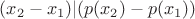 $(x_2-x_1)|(p(x_2)-p(x_1))$