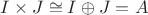 $I\times J\cong I\oplus J=A$