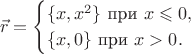 $$\vec r=\begin{cases}\{x,x^2\}\text{ при }x\leqslant 0,\\ \{x,0\}\text{ при }x>0.\end{cases}$$
