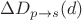 $\Delta D_{p\rightarrow s}(d)$ $\Delta D_{p\rightarrow s}(d)$