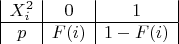 $\begin{array}{|c|c|c|}
X_i^2 & 0 & 1 \\
\hline
p & F(i) & 1 - F(i)
\end{array}$
