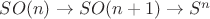 $SO(n)\rightarrow SO(n+1)\rightarrow S^n$