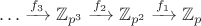 $\ldots\xrightarrow{f_3}\mathbb Z_{p^3}\xrightarrow{f_2}\mathbb Z_{p^2}\xrightarrow{f_1}\mathbb Z_{p}$