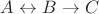 $A \leftrightarrow B \to C$ $A \leftrightarrow B \to C$