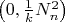 $\left( {0,\frac{1}{k}N_n^2} \right)$