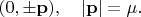 $(0,\pm\mathbf{p}),\quad |\mathbf{p}|=\mu.$