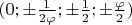$(0; \pm\frac{1}{2\varphi}; \pm\frac12; \pm\frac{\varphi}{2})$
