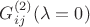 $G^{(2)}_{ij}(\lambda=0)$