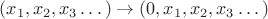 $(x_1,x_2,x_3 \dots) \to (0, x_1,x_2,x_3 \dots)$