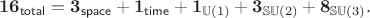 $$
{\bf 16}_{\sf total} = {\bf 3}_{\sf space} + {\bf 1}_{\sf time} + {\bf 1}_{\mathbb{U}(1)} + {\bf 3}_{\mathbb{SU}(2)} + {\bf 8}_{\mathbb{SU}(3)}.
$$