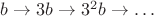 $b \to 3b \to 3^2 b\to \dots$