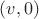 $(v,0)$