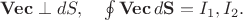 $\mathbf{Vec}\perp dS,\quad\oint\mathbf{Vec}\,d\mathbf{S}=I_1,I_2.$