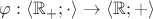 $\varphi : \langle \mathbb{R}_+;\cdot \rangle \to \langle \mathbb{R};+ \rangle$