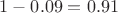 $1 - 0.09 = 0.91$