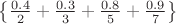 $\left\{\frac{0.4}{2} + \frac{0.3}{3} + \frac{0.8}{5} + \frac{0.9}{7} \right \}$