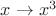 $x \to x^3$