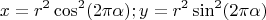 $$x=r^2\cos^2(2\pi \alpha); y=r^2\sin^2(2\pi \alpha)$$