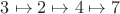 $3\mapsto2\mapsto4\mapsto7$