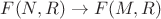 $F(N,R)\to F(M,R)$