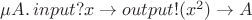 $\mu A {.\,} input?x\to output!(x^2) \to A$
