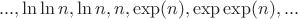 $..., \ln \ln n, \ln n , n , \exp (n), \exp \exp (n), ...$